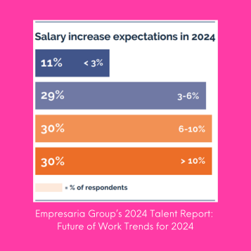 Salary Increase Expectations in 2024